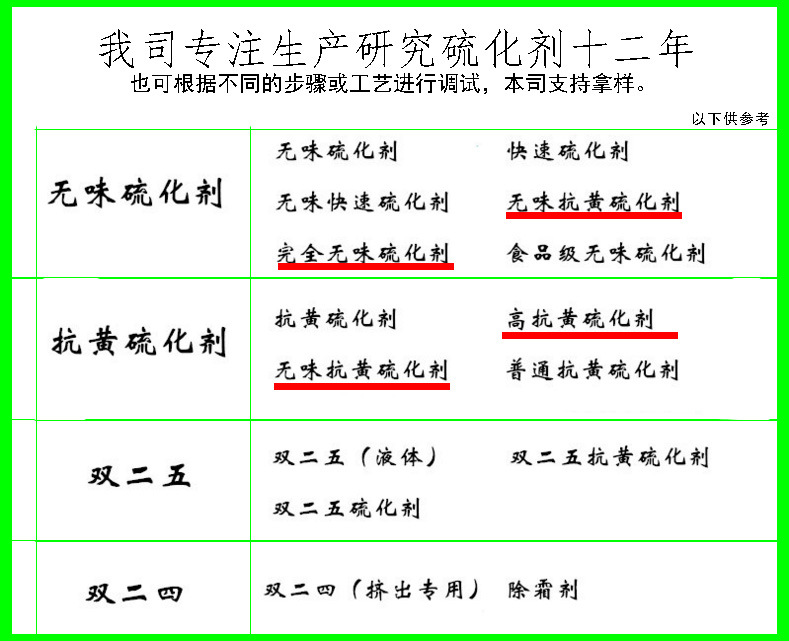 硫化剂清单