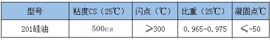 201硅油500