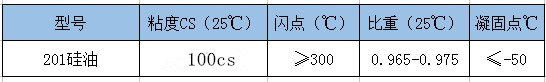 201硅油100