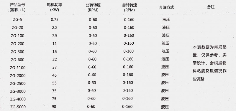 行星搅拌机参数表