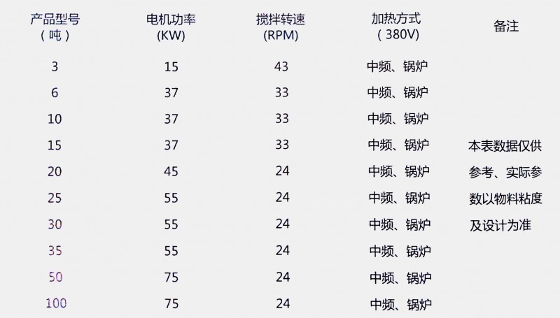 新型107胶生产线产品参数