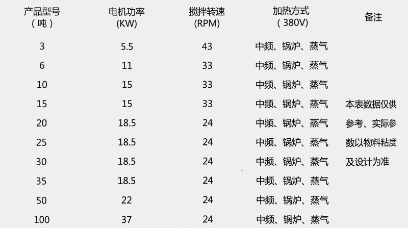 硅油生产线参数表