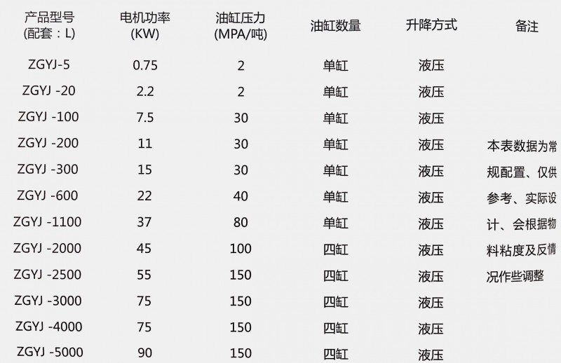 液压出料机产品参数