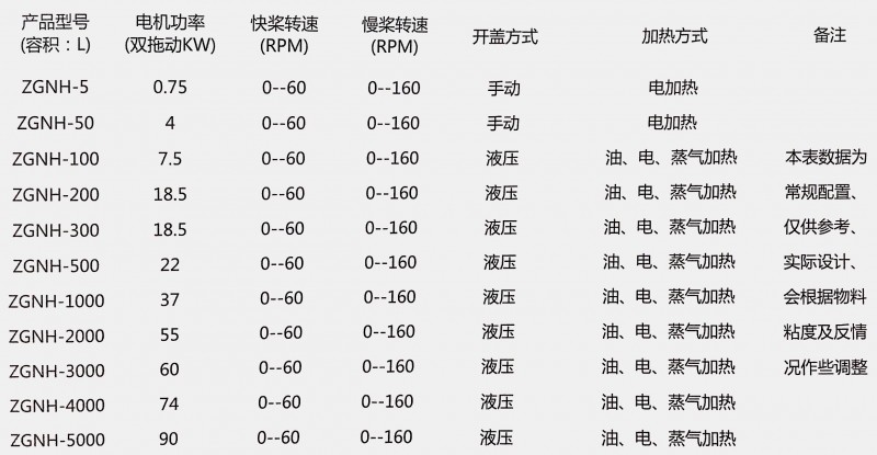 真空型捏合机产品参数