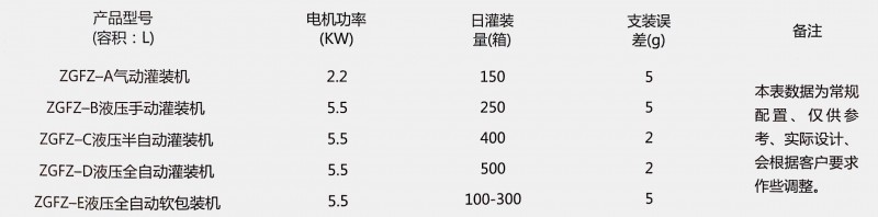 玻璃胶灌装机产品参数