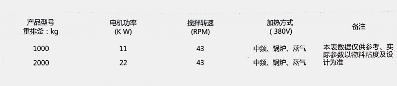重排釜