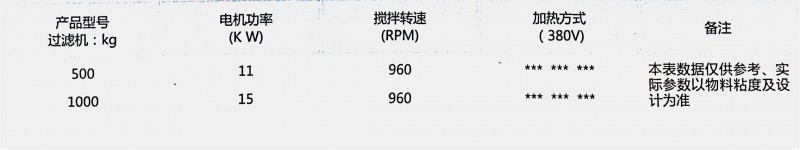 破碎机