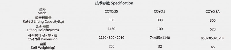 叉车技术参数