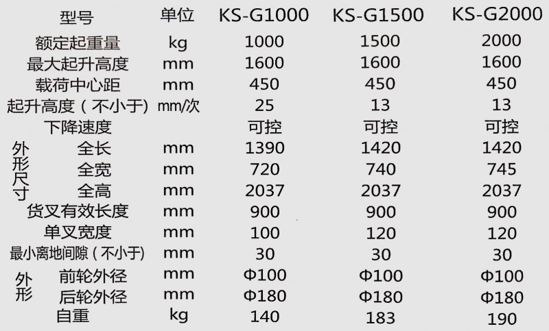 装卸车技术参数