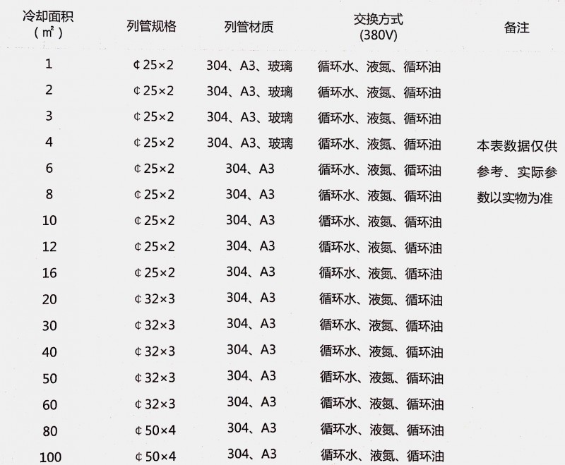 热交换器产品参数