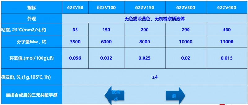 端环氧硅油