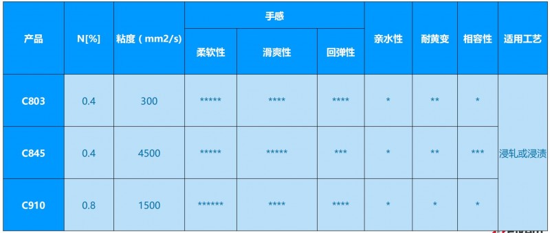 氨基硅油