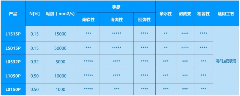氨基硅油2