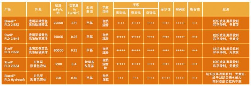 HALS 位阻氨类氨基硅油