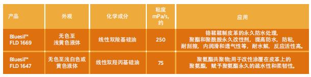 改性活性硅油