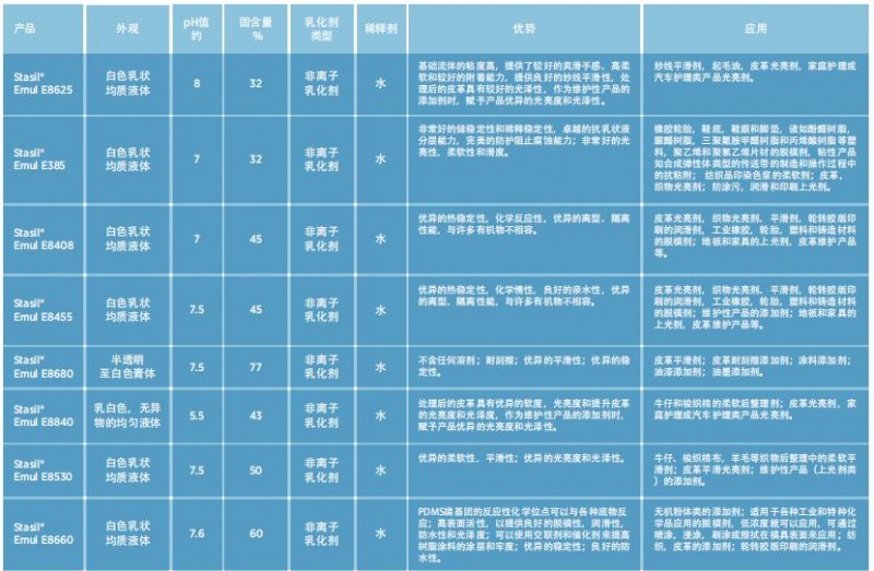 高粘度硅油乳液