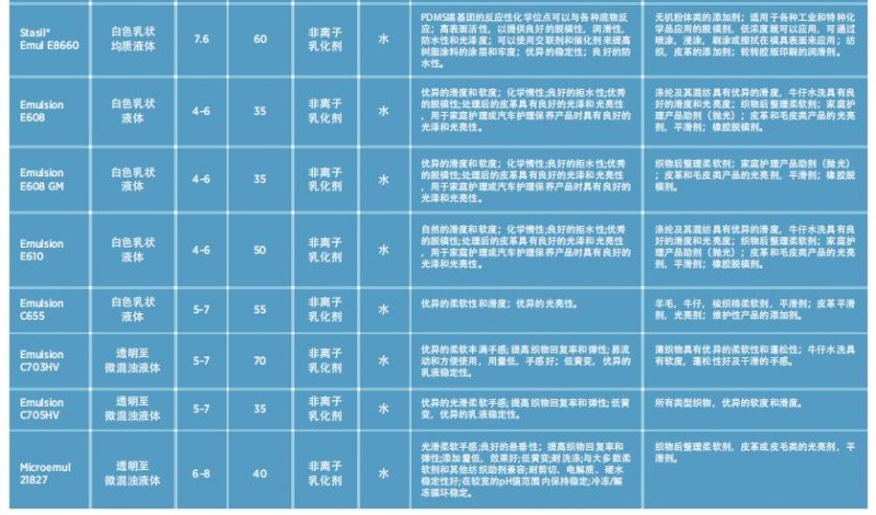 高粘度硅油乳液2