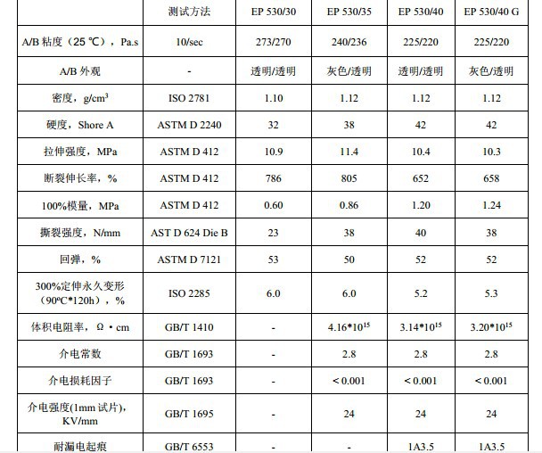 EP530性能