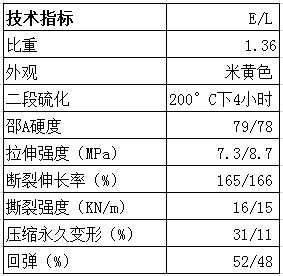 HCR 2080技术指标