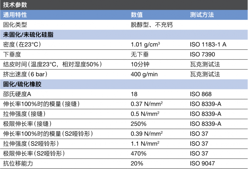 GM详情