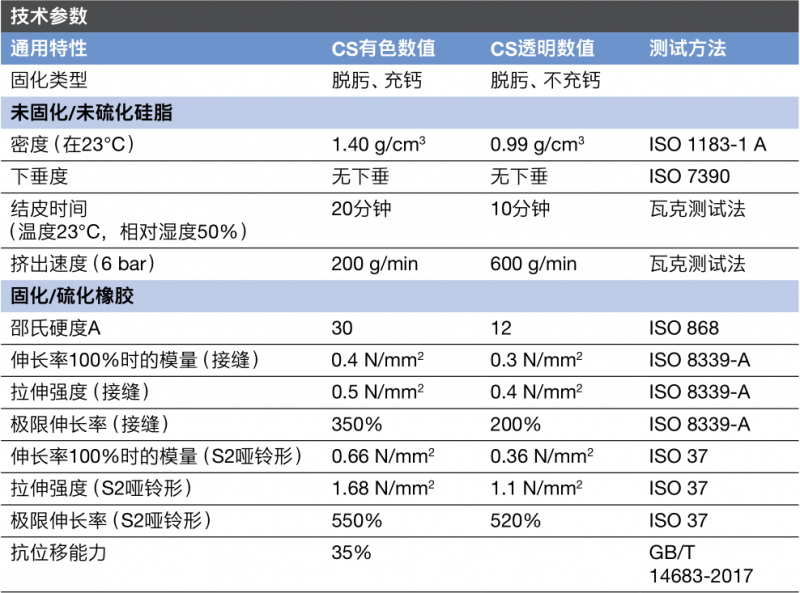 CS详情