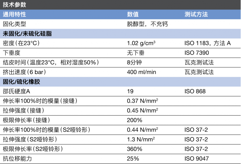 DA详情