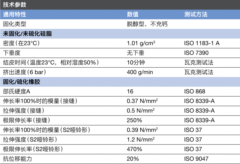 SN详情