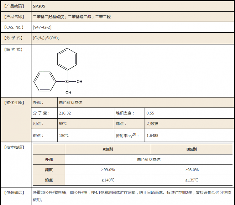 205资料