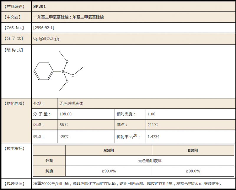 201资料