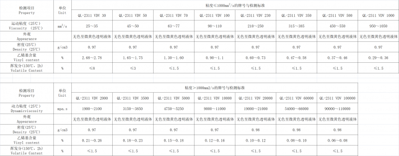 乙烯基参数表