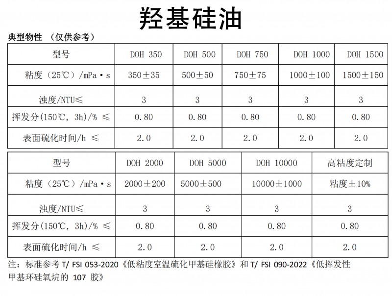 物理参数